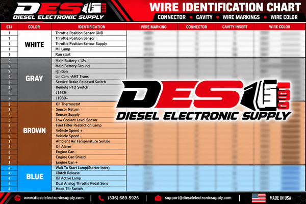 CPC4 Pinout Marking Template – Essential Laminated Guide for Freightliner Cascadia GHG14 & GHG17 - Diesel Electronic Supply